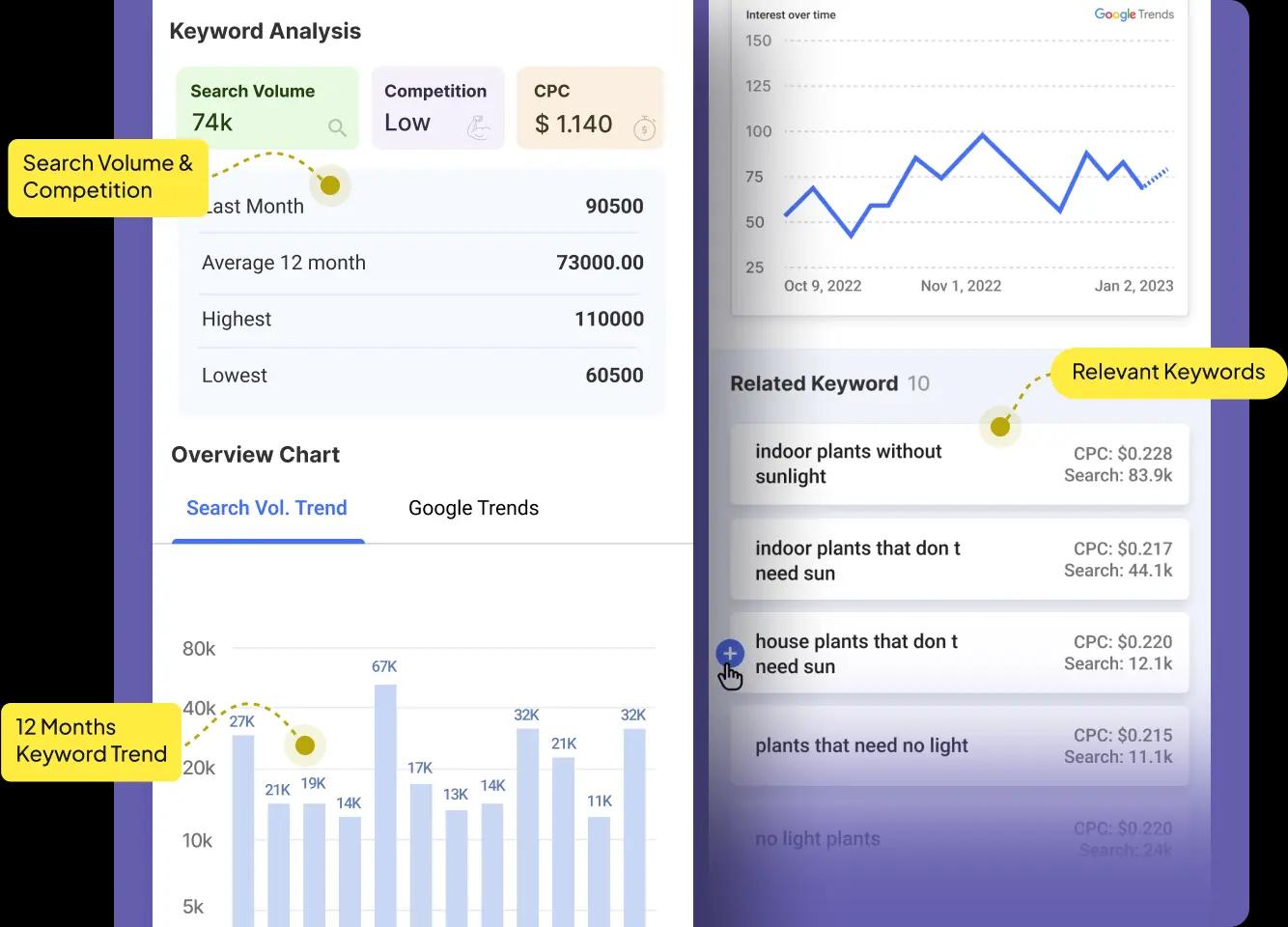 product UI stages